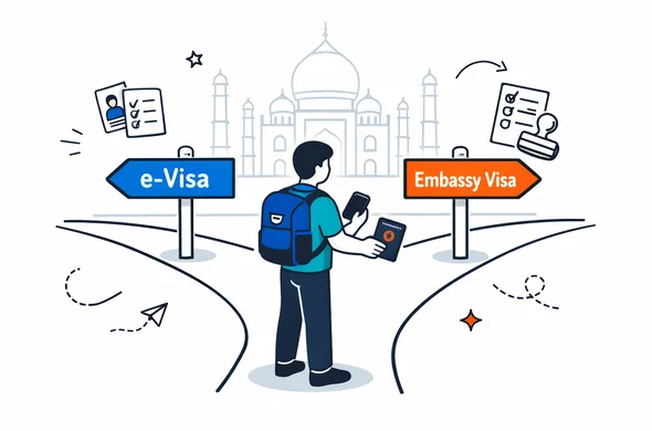 Flat semi-flat vector illustration, modern clean tech feel, isometric composition. A faceless abstract traveler holding a passport and a smartphone stands at a forked path with two signposts: one labeled e-Visa and one labeled Embassy Visa. Calm organized atmosphere, minimal white and light grey background. Deep blue and turquoise primary palette with India accent orange. Faint outline silhouette of the Taj Mahal in the background. Simple icons of documents, checklists, and approval stamps floating subtly. Clean lines, no photorealism, no facial features.