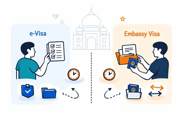 Flat vector infographic style illustration, clean lines, modern tech UI feel. Split-screen layout: left panel e-Visa, right panel Embassy Visa. Use deep blue and turquoise as primary colors with India accent orange highlights. Include simple icons: clock for speed, folder for documents, shield for certainty, arrows for flexibility, passport for identity. Minimal white and light grey background with faint Taj Mahal outline. Abstract faceless characters pointing at a checklist and a document stack. No photorealism, no text-heavy design, calm organized look.