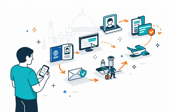 Flat or semi-flat vector illustration with clean lines, modern tech feel, isometric layout. A step-by-step roadmap: icons for passport scan, portrait photo, online form, payment, email approval, and airport entry. Abstract faceless character holding a smartphone with a checklist. Aid-Air brand deep blue and turquoise, India accent orange highlights on arrows and badges. Minimal white/grey background with a faint Taj Mahal silhouette outline. Calm, organized, safe atmosphere, no photorealism, no text labels.