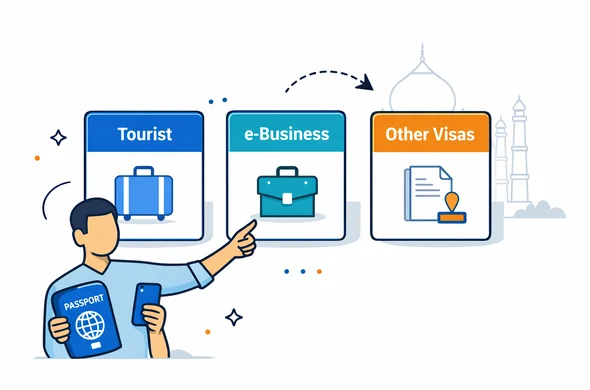 Flat vector illustration, clean lines, modern tech UI style. A comparison layout with three cards labeled Tourist, e-Business, and Other Visas, each with simple icons (suitcase, briefcase, document stamp). Abstract faceless character pointing at the e-Business card while holding a passport and phone. Primary colors deep blue and turquoise, accent warm orange for India. Minimal white/grey background with a faint Taj Mahal silhouette. Calm, organized, efficient mood. No photorealism, no facial details, neutral tones.